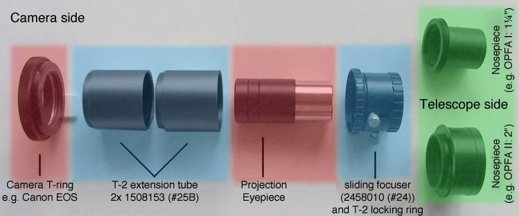 Ensemble adaptateur de projection d'oculaire OPFA