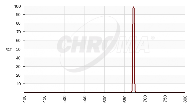 5nm Transmission