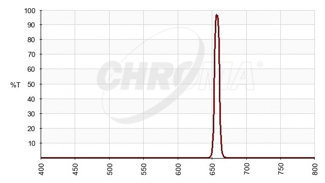 Transmission 8nm