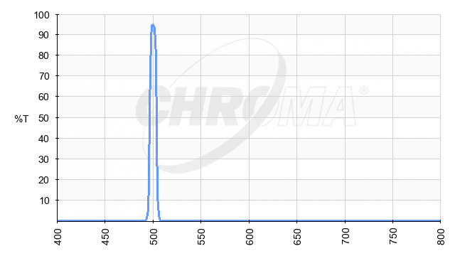 8nm Transmission