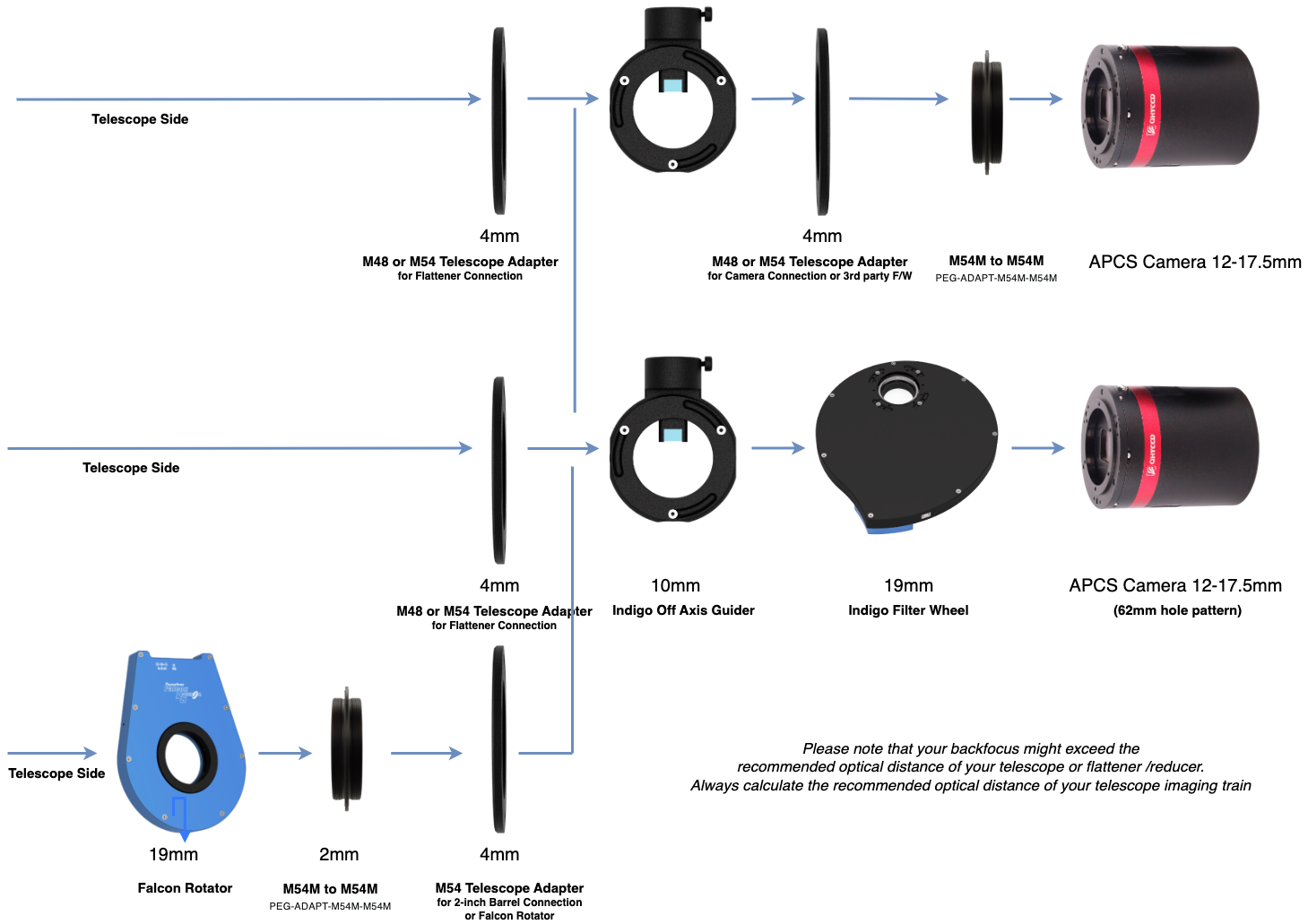 Telescope Connection