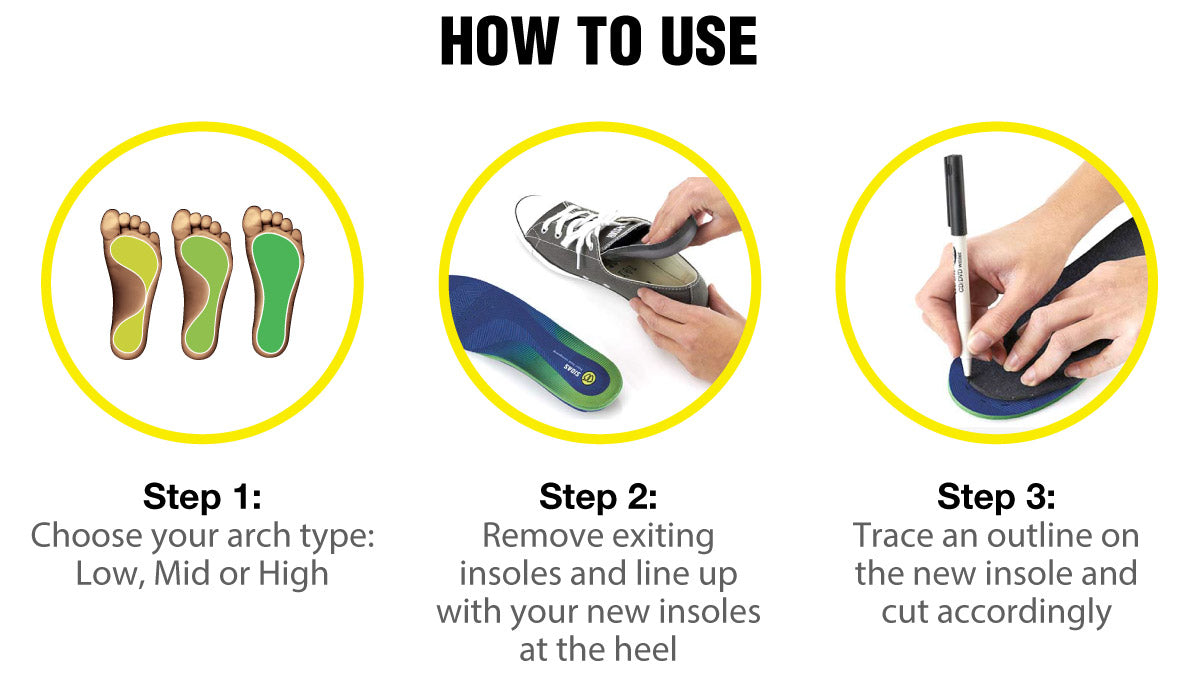 sidas-insoles-how-to-use