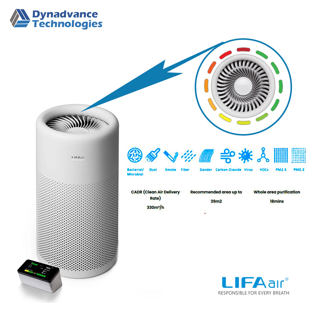 LIFAair LA31 Active Carbon Replacement Filter Screen