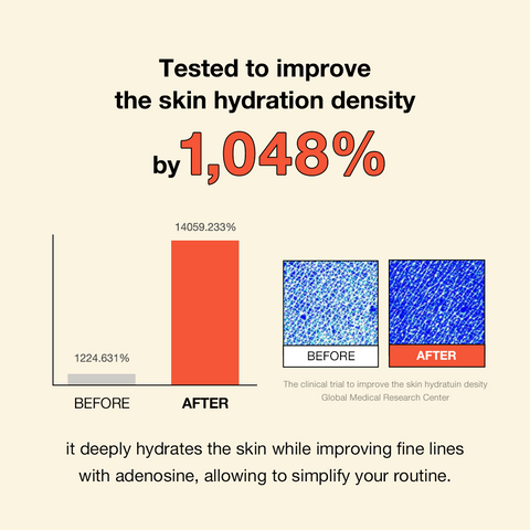 by-wishtrend-sunscreen-hydration-level-enhancement-test-result.jpg
