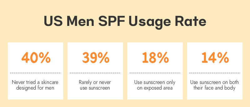 Face and Body Sunscreen For Men