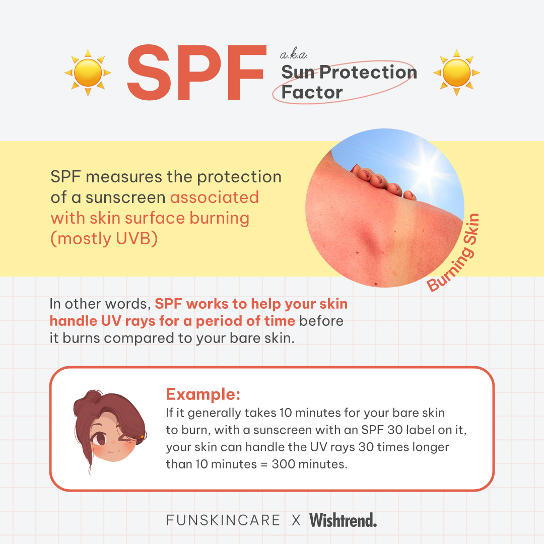 Sun protection factor (SPF): What is the best sunscreen?