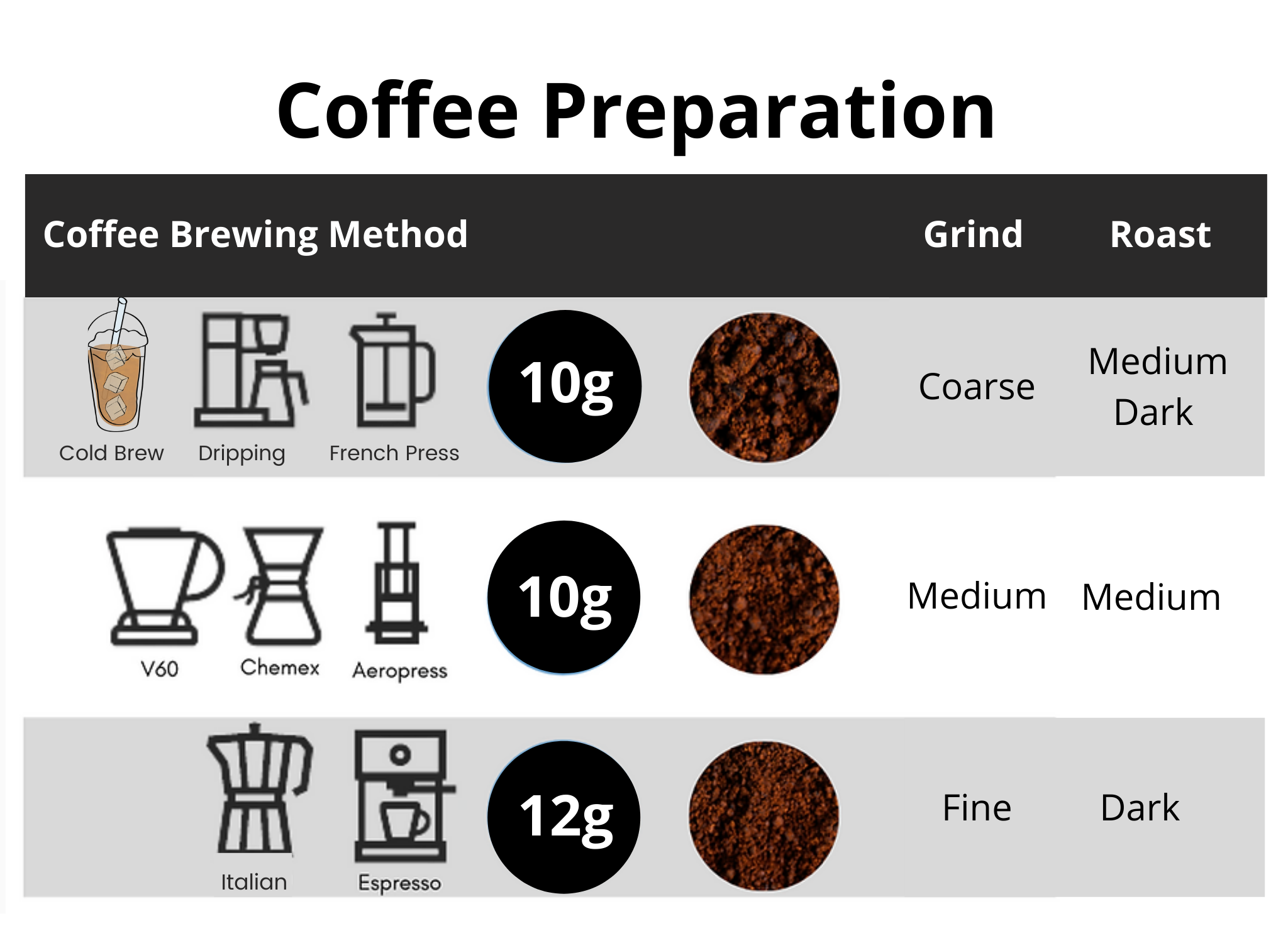 El Pristino specialty coffee preparation methods