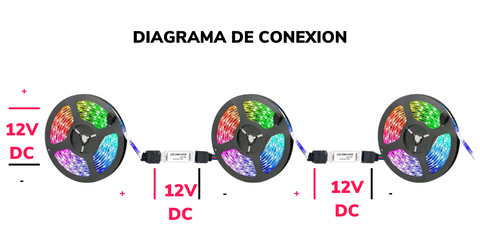 DIAGRAMA DE CONEXION