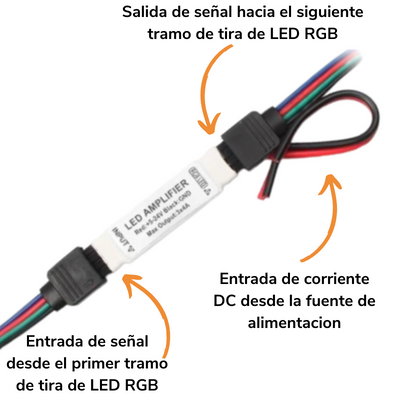 Conexion amplificador RGB