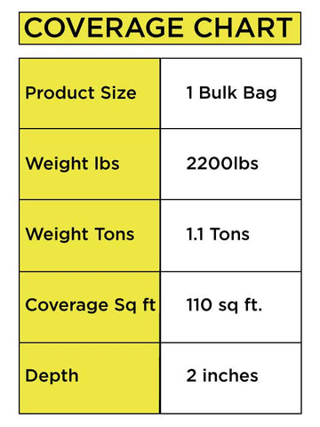 Mexican Beach Pebbles Coverage Chart