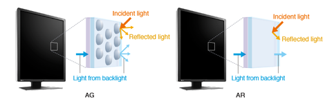 Reduce Reflections for Image Clarity - EIZO RadiForce RX250 2MP LCD LED Color Display available at ERI