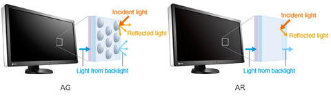 Reduce Reflections for Image Clarity - EIZO RX850 available at ERI