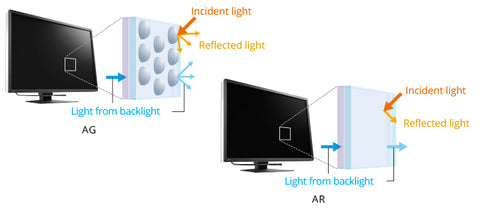 Variations for Specific User Needs - EIZO RadiForce RX1270 12MP color monitor available at ERI