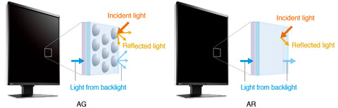 Variations for Specific User Needs - EIZO RadiForce GX560 5MP Monochrome Monitor available at ERI