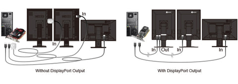 Hassle-Free Multi-Monitor Configuration - EIZO RadiForce RX360 3MP LCD LED Color Display available at ERI