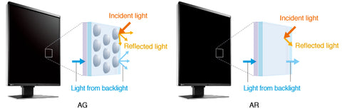 Variations for Specific User Needs - EIZO RX560 5MP LCD Color Display available at ERI