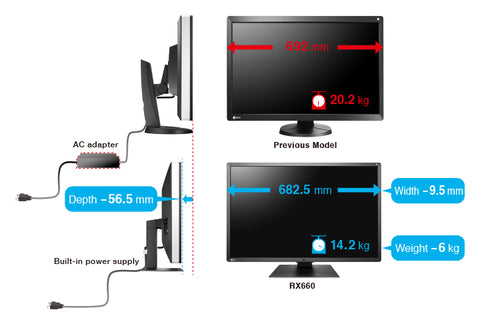 Save Work Space with Sleek Cabinet Design - EIZO RadiForce RX660 6MP LCD LED Color Display available at ERI