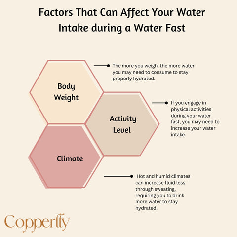 Factors That Can Affect Your Water Intake during a Water Fast