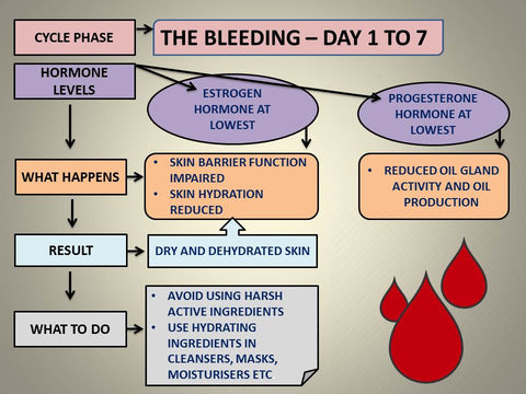 The bleeding day - copperlly