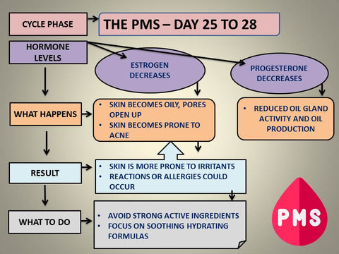 Th PMS day- copperlly