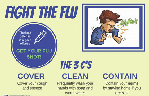 If you're feeling unwell with the flu, it's actually a sign that your immune system is working hard to battle the virus. The US Center for Disease Control and Prevention highlights a range of symptoms commonly associated with the flu, including:  Fever or feeling feverish/chills Cough Sore throat Runny or stuffy nose Muscle or body aches Headaches Fatigue (tiredness) Vomiting and diarrhoea (occurs more commonly in children than adults.)