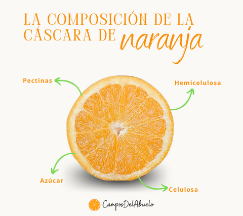 composición de la cascara de la naranja