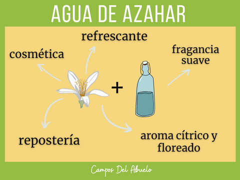 Beneficios del agua de azahar