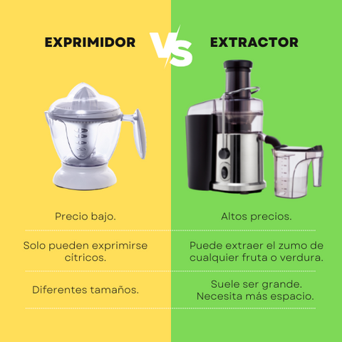 juicer or extractor