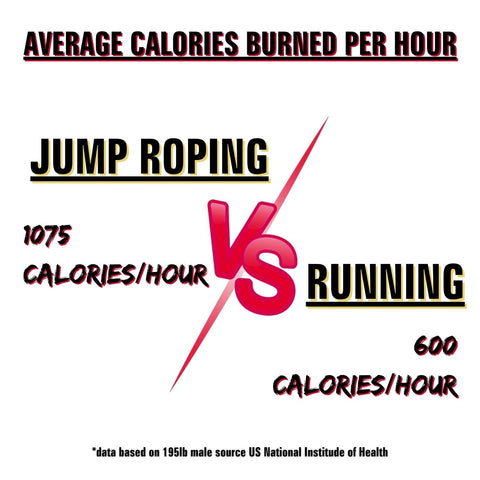 jumping rope vs running calories burned per hour - King Killers