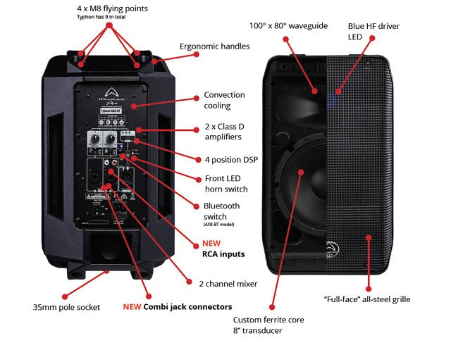 Wharfedale-Pro-Typhon-AX8-BT-Loudspeaker0-Specs