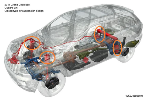 3D suspension diagram of a Jeep Grand Cherokee