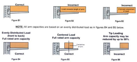 Determine the length of the arms