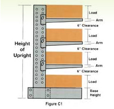 Determine the height of the upright