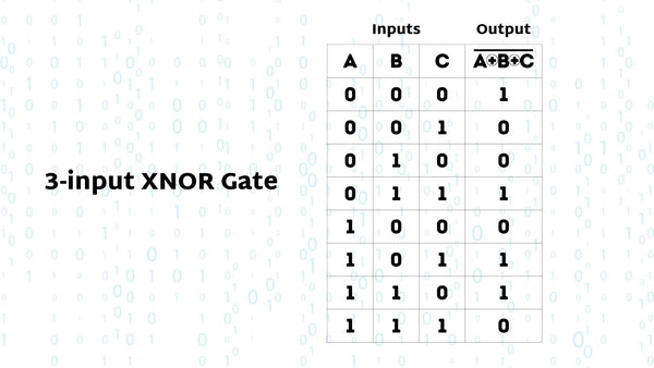 3-Input XNOR Gate