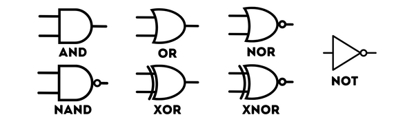 Basic Logic Gate symbols