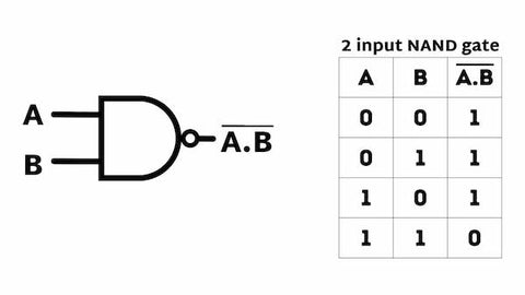 NAND Logic Gate symbol with truth table