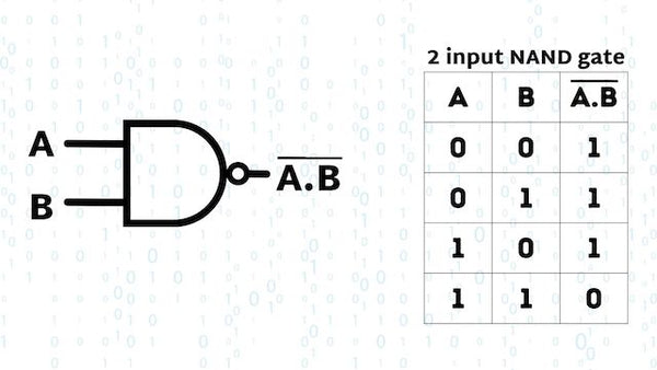 NAND Logic Gate with Truth Table