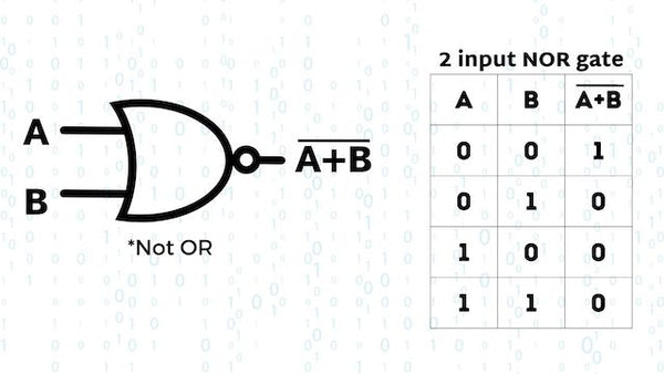 NOR Logic Gate with Truth Table