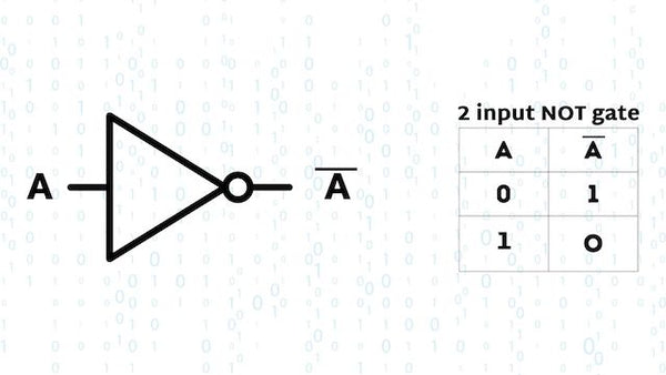 NOT Logic Gate with Truth Table