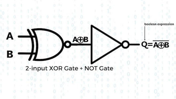 XNOR Gate Equivalent