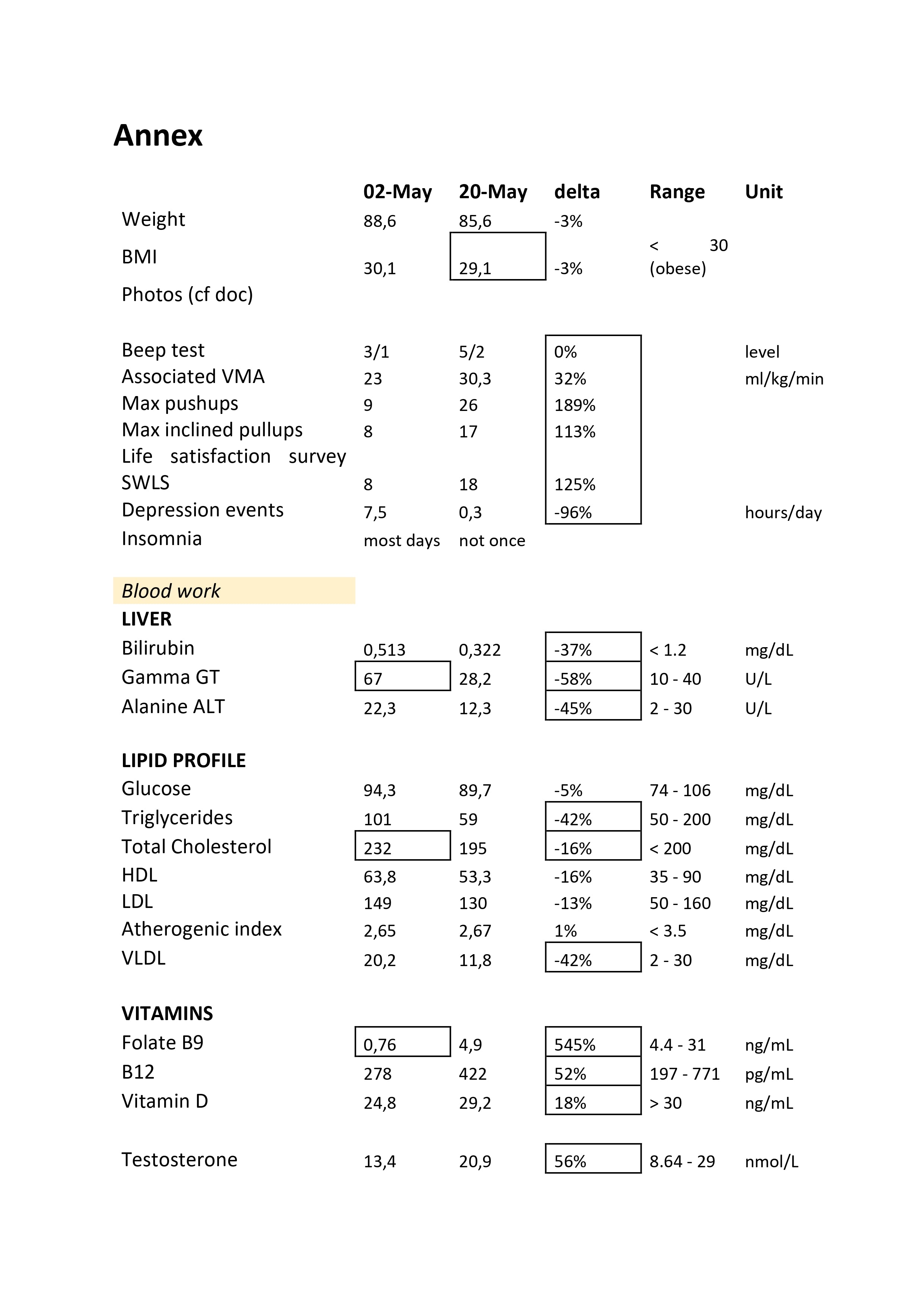 Study Results