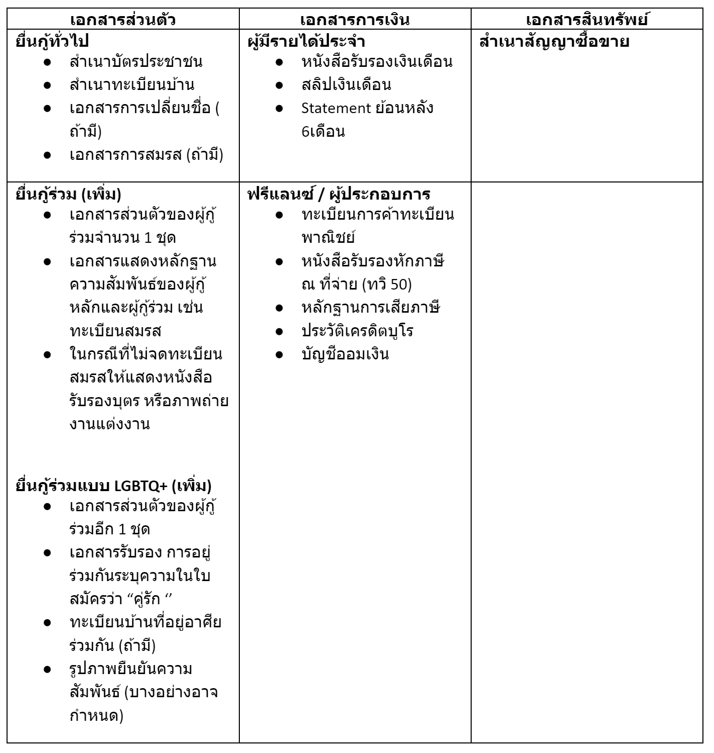 กู้ร่วมซื้อบ้าน ต้องการเอกสารอะไรบ้าง