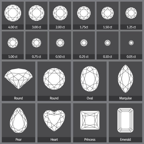 diamond size chart