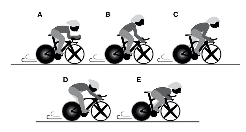 Cycling most used positions