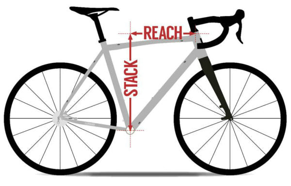 Bike Reach and Road Bike Geometry Illustration