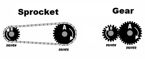 Sprocket vs Gear illustration