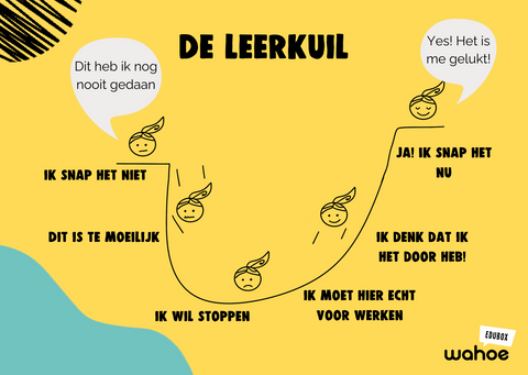 De leerkuil