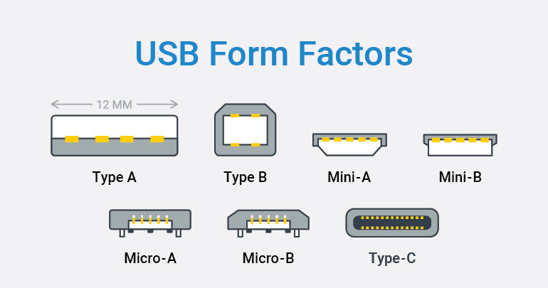 USB Port type