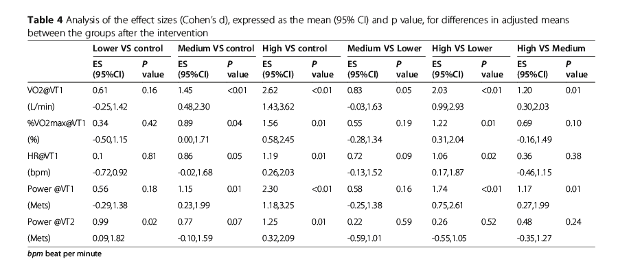 Journal of International Society of Sports Nutrition - Table 4