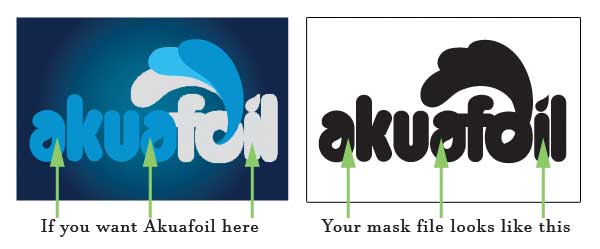 Applying Akuafoil to designated area in your artwork